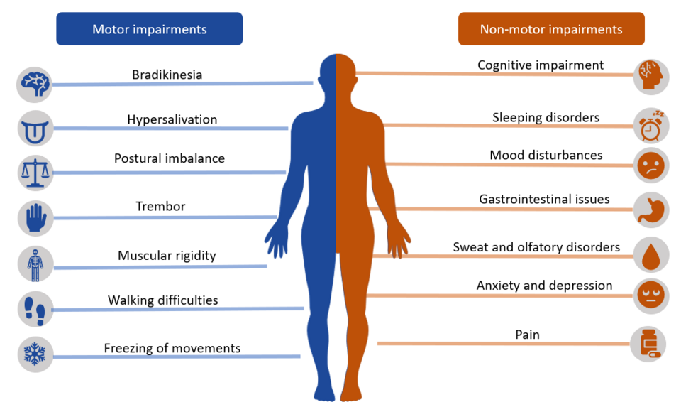 April is Parkinson’s Awareness Month